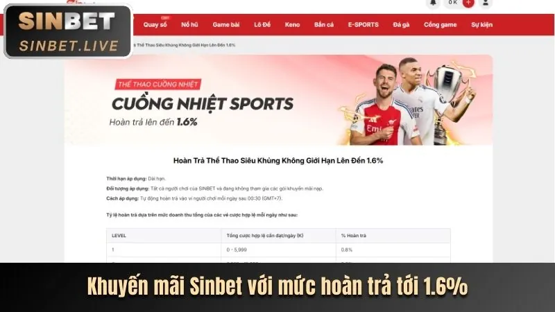 Thưởng chào mừng cho Slot game